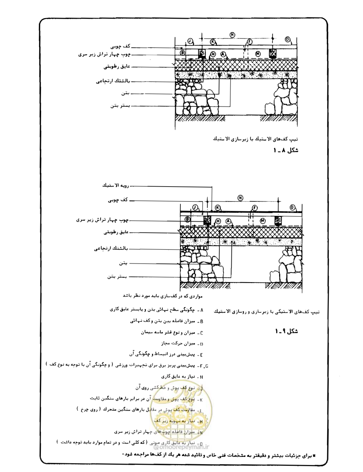 صفحه 57 از 384