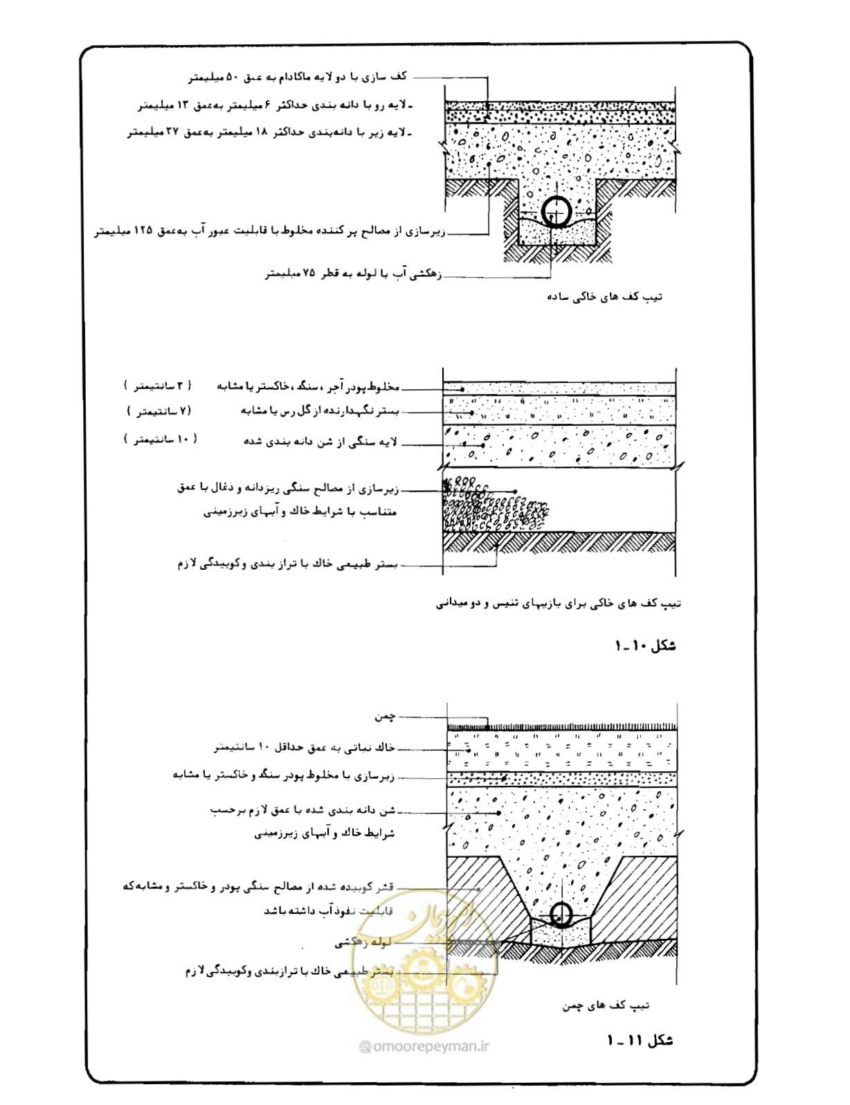 صفحه 60 از 384