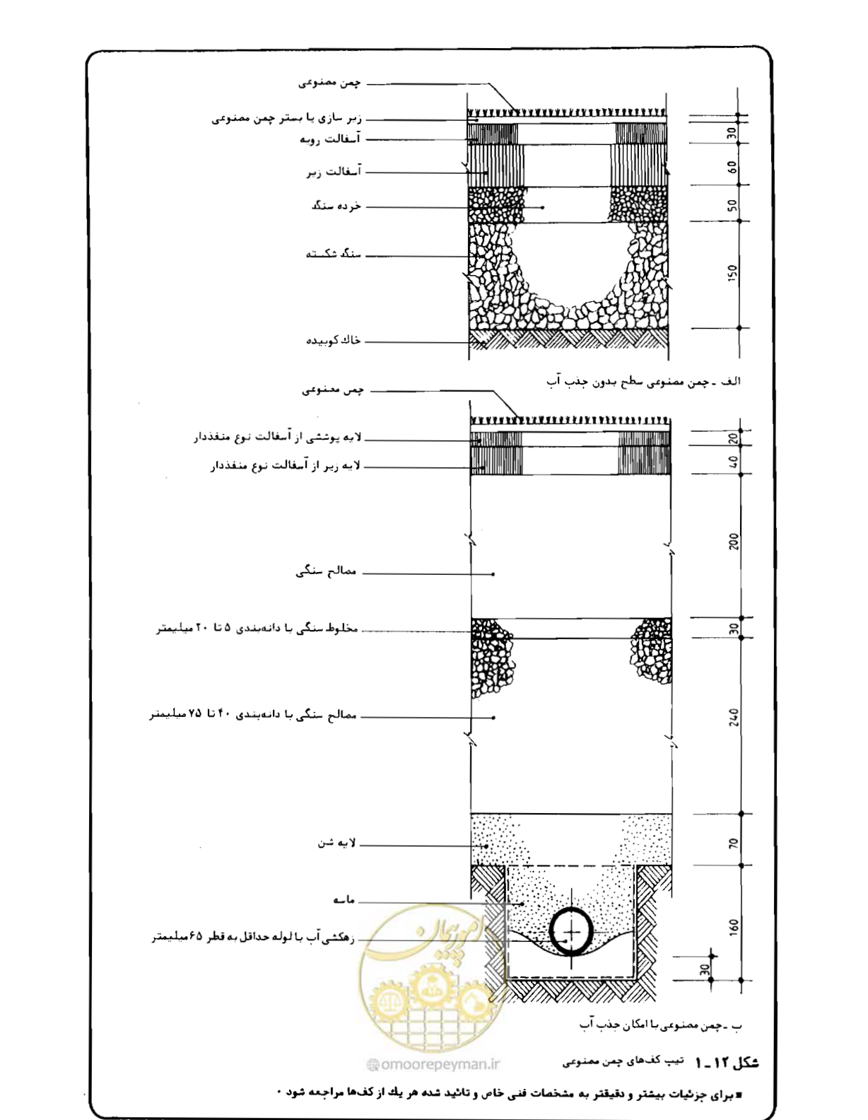 صفحه 62 از 384