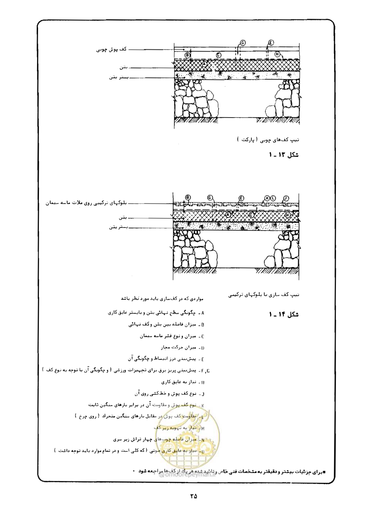 صفحه 64 از 384