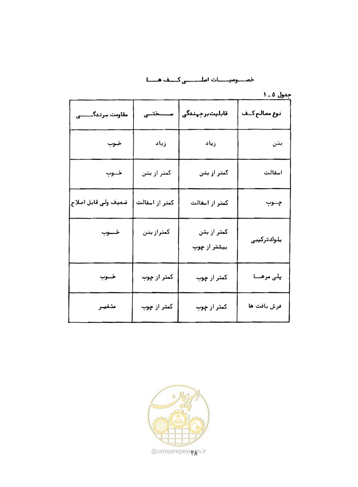 صفحه 67 از 384