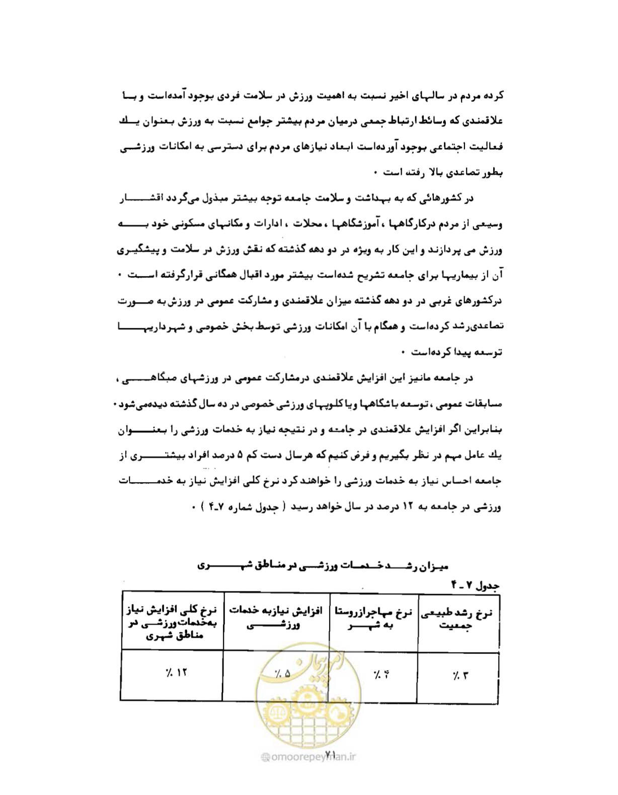 صفحه 100 از 310