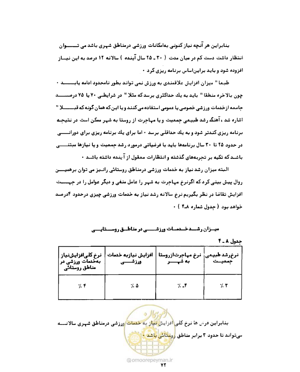 صفحه 101 از 310
