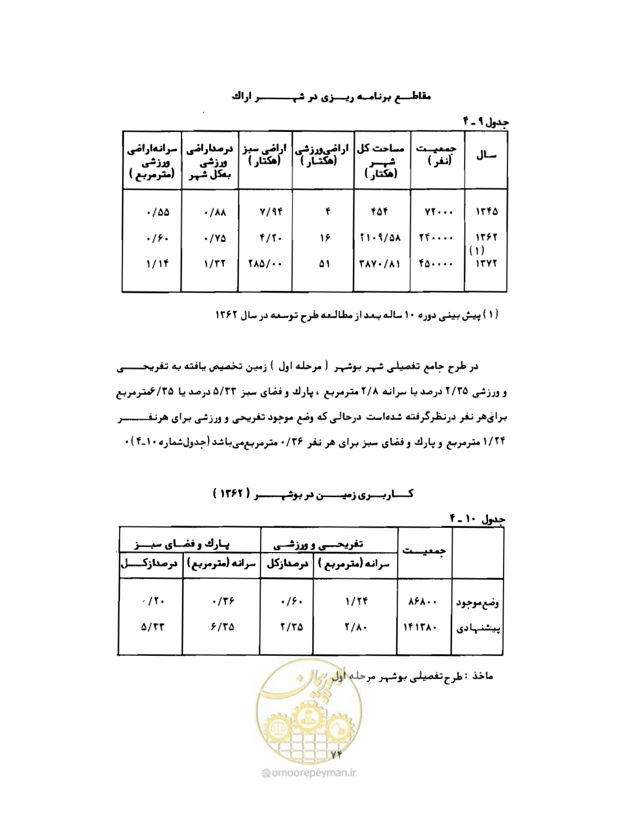 صفحه 103 از 310