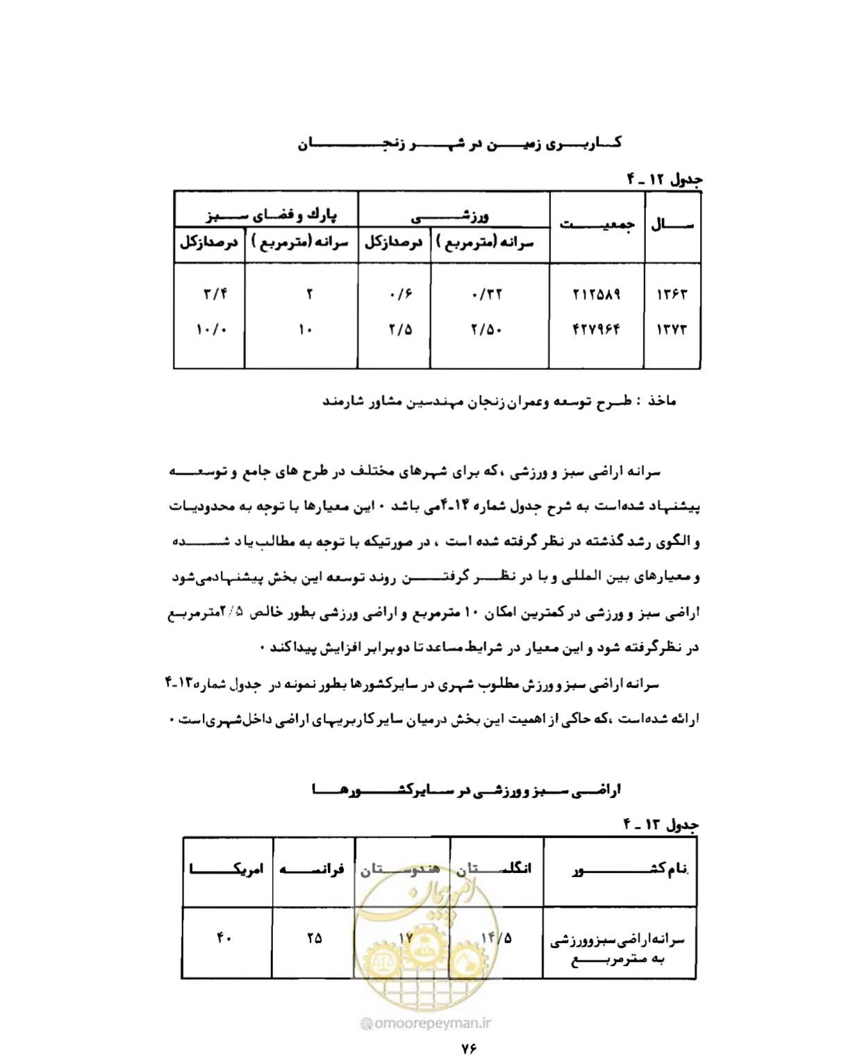 صفحه 105 از 310