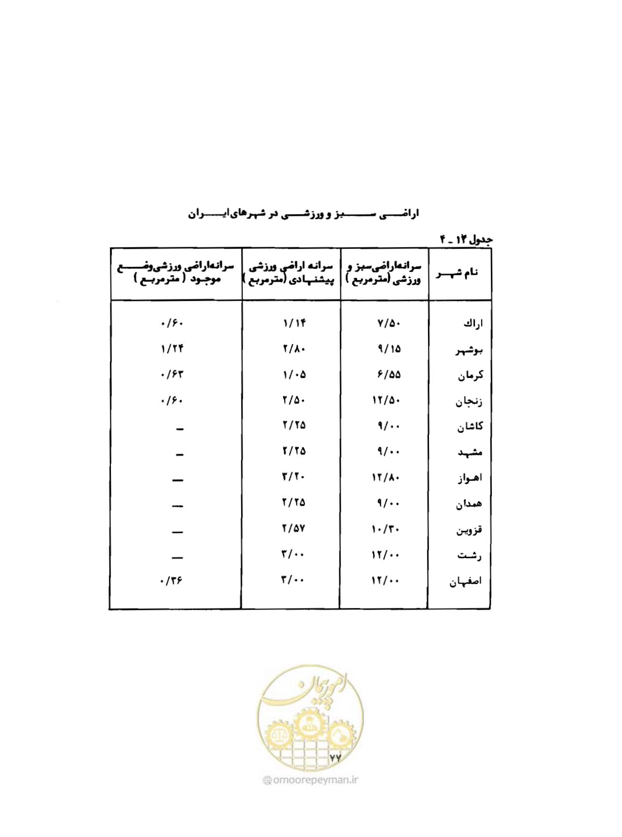 صفحه 106 از 310
