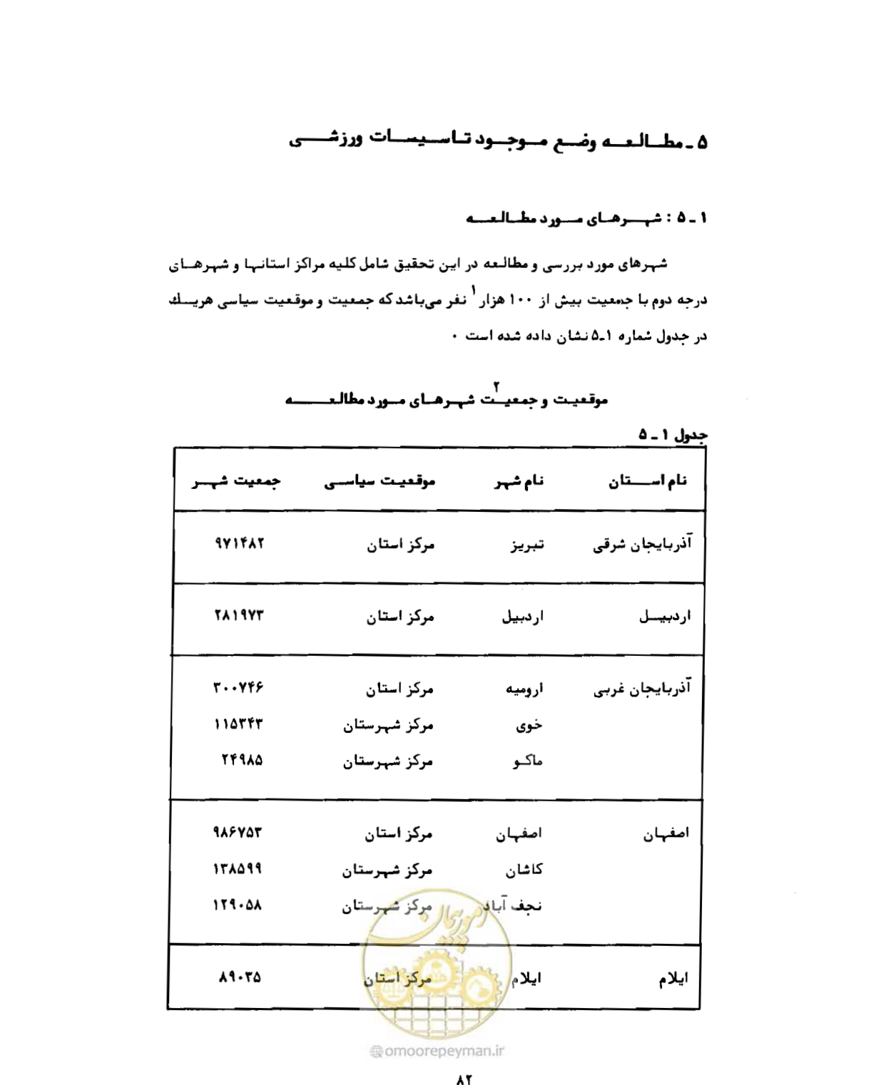 صفحه 111 از 310