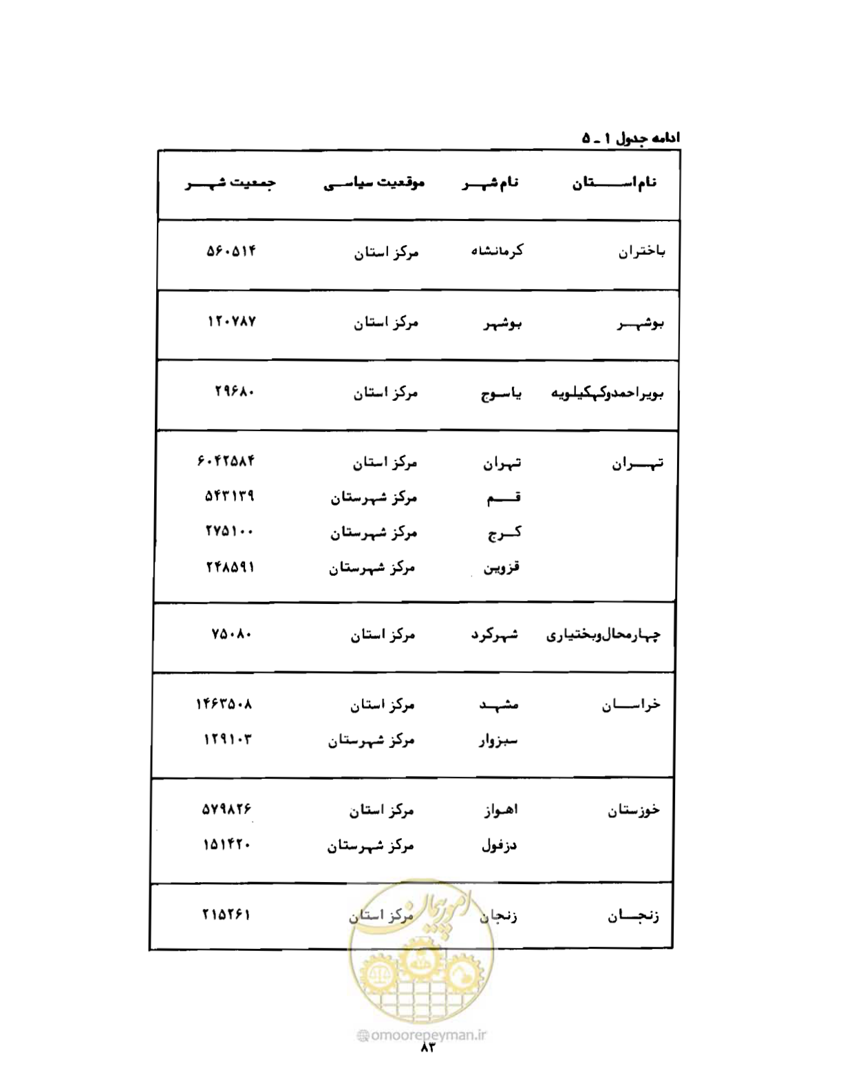 صفحه 112 از 310