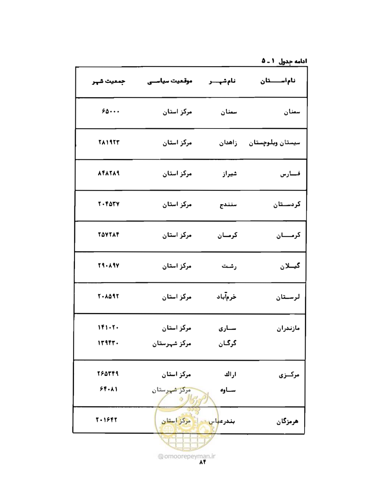 صفحه 113 از 310