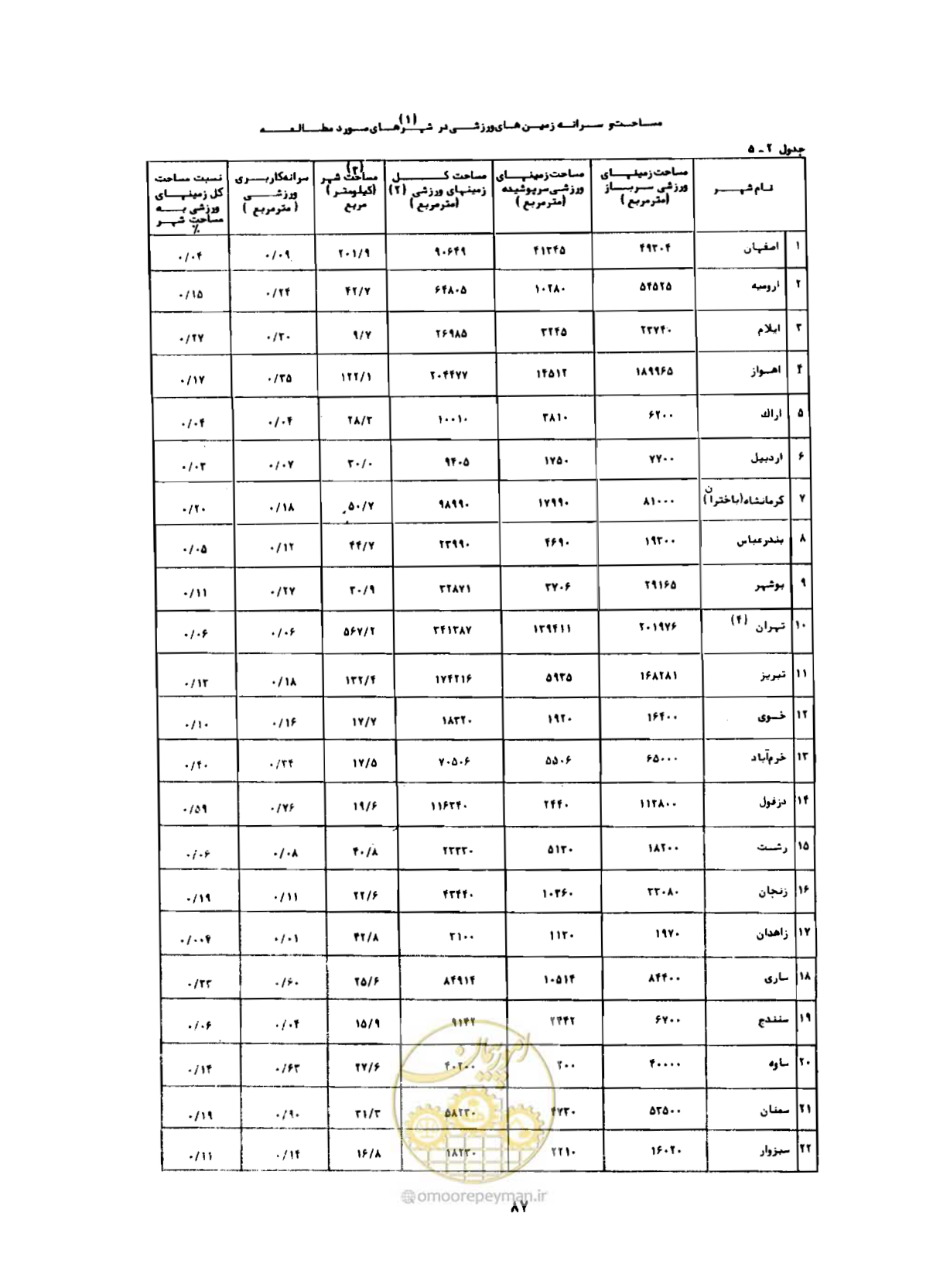 صفحه 116 از 310