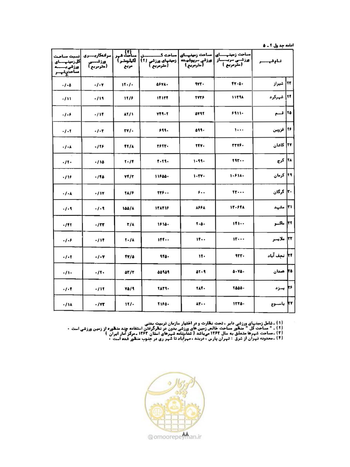 صفحه 117 از 310