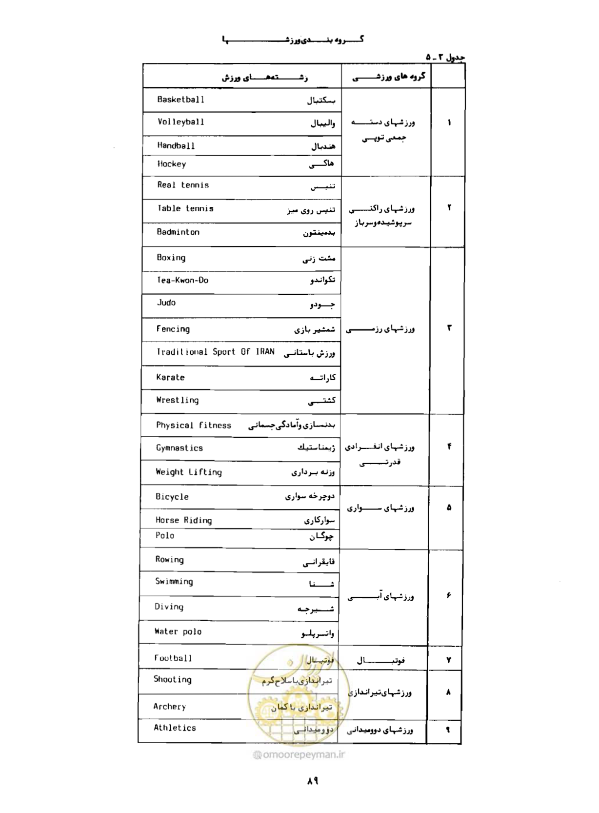 صفحه 118 از 310