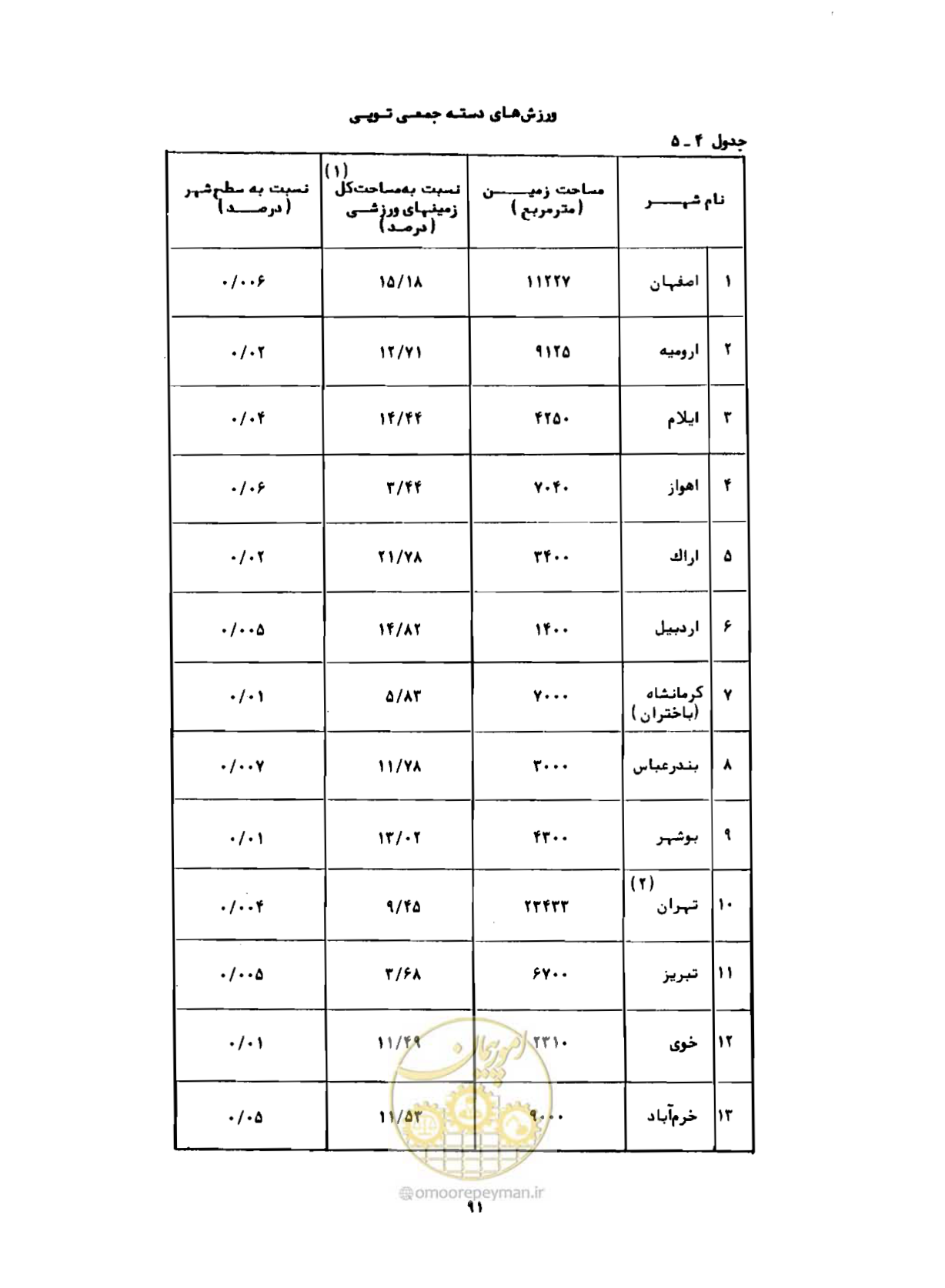 صفحه 120 از 310