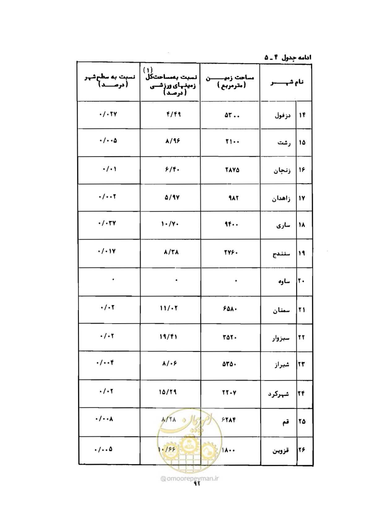 صفحه 121 از 310