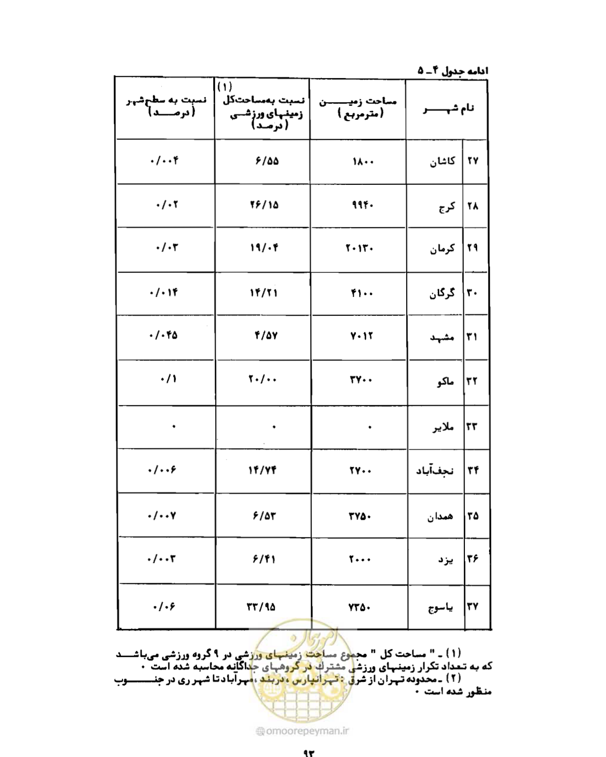 صفحه 122 از 310