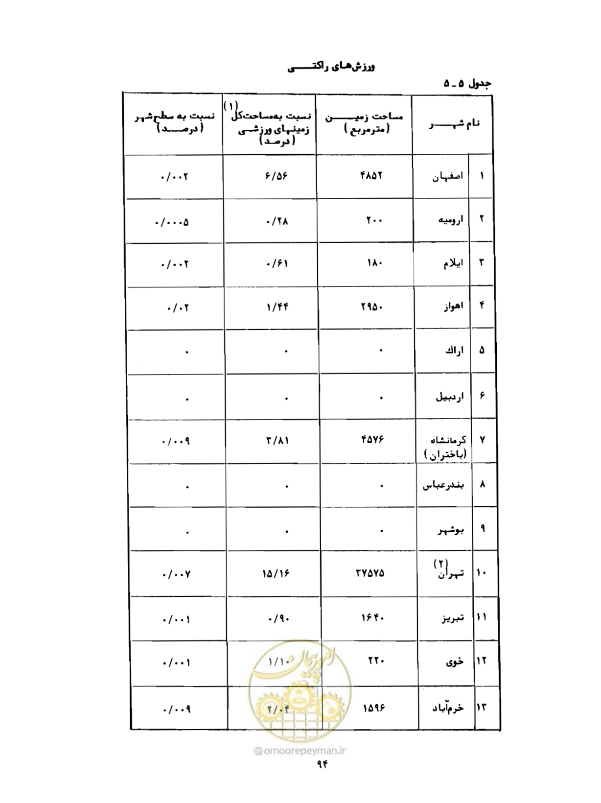 صفحه 123 از 310