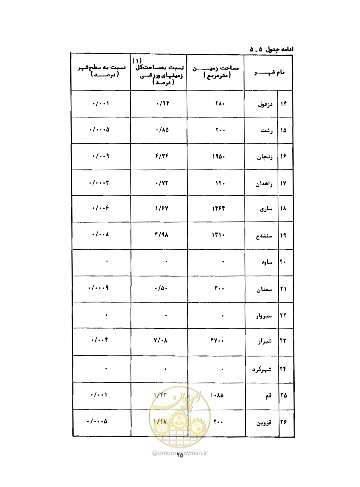 صفحه 124 از 310