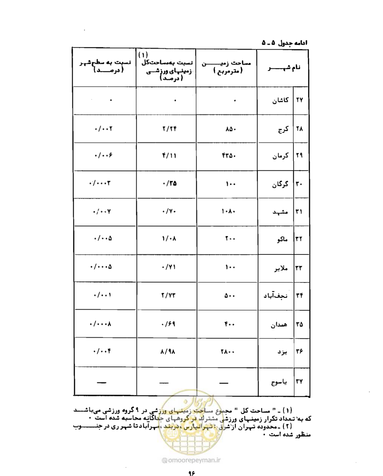 صفحه 125 از 310
