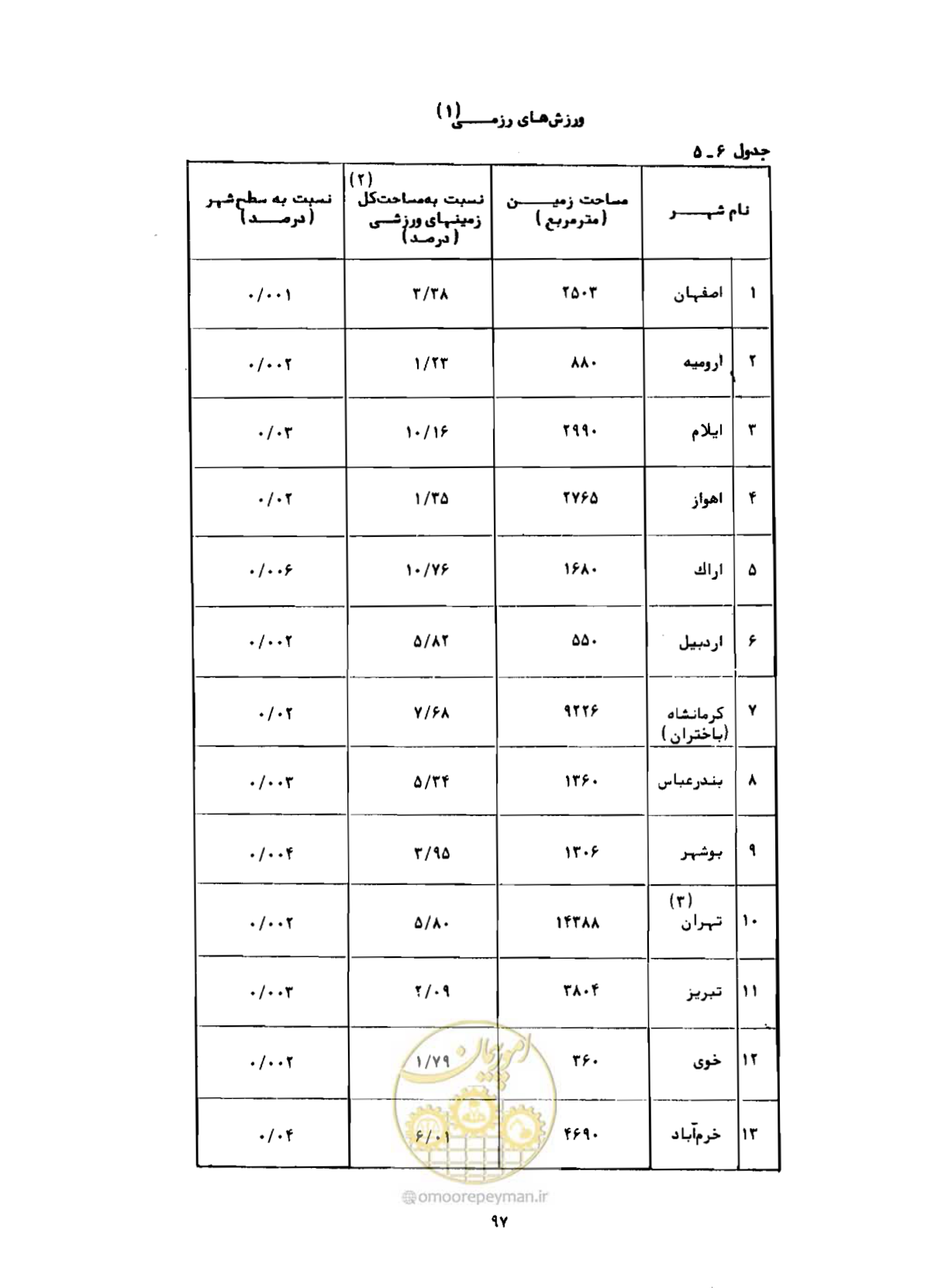 صفحه 126 از 310