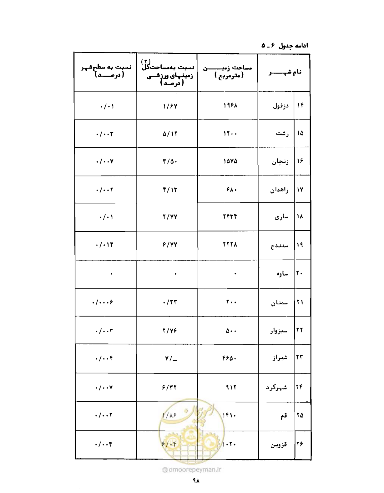 صفحه 127 از 310
