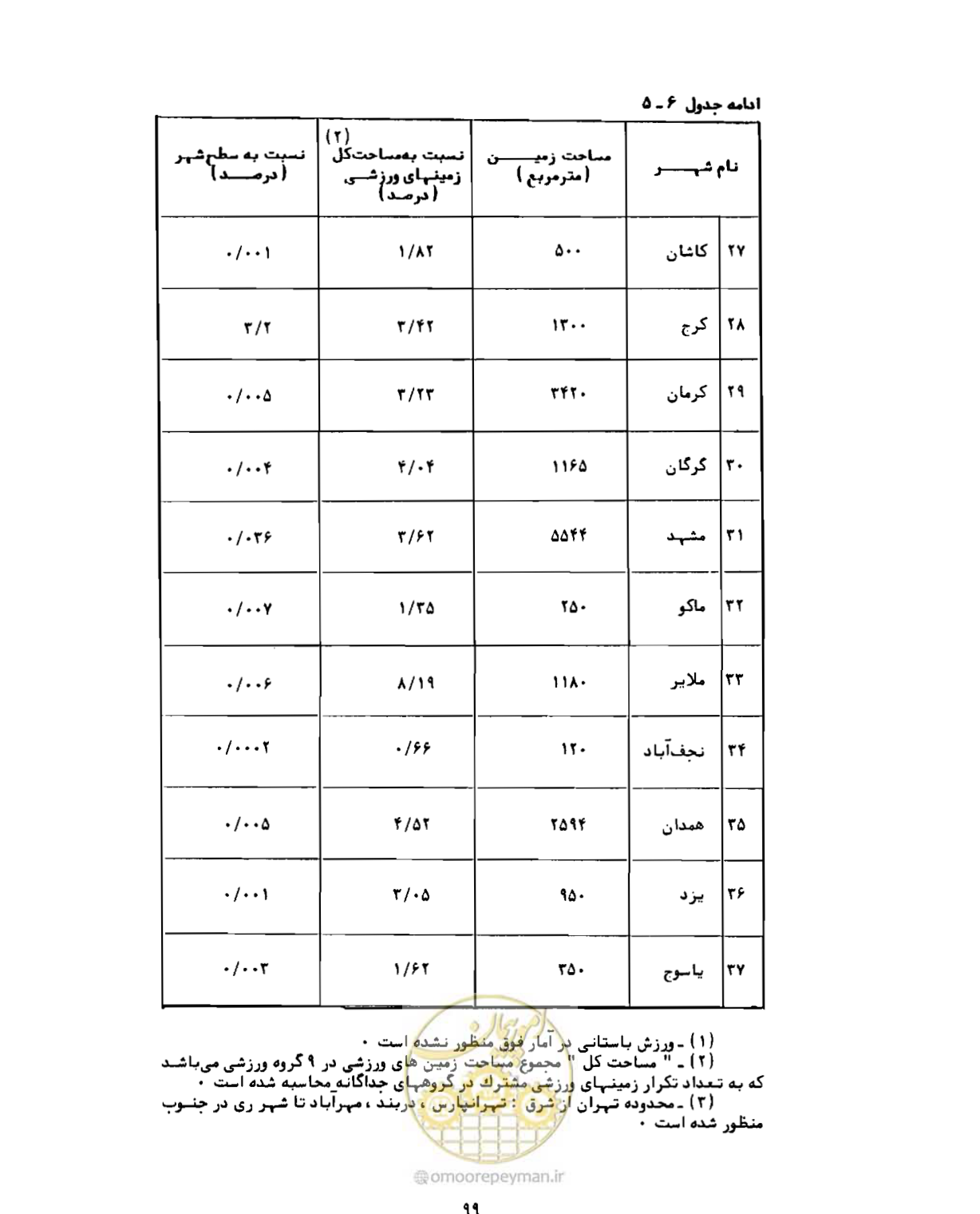 صفحه 128 از 310