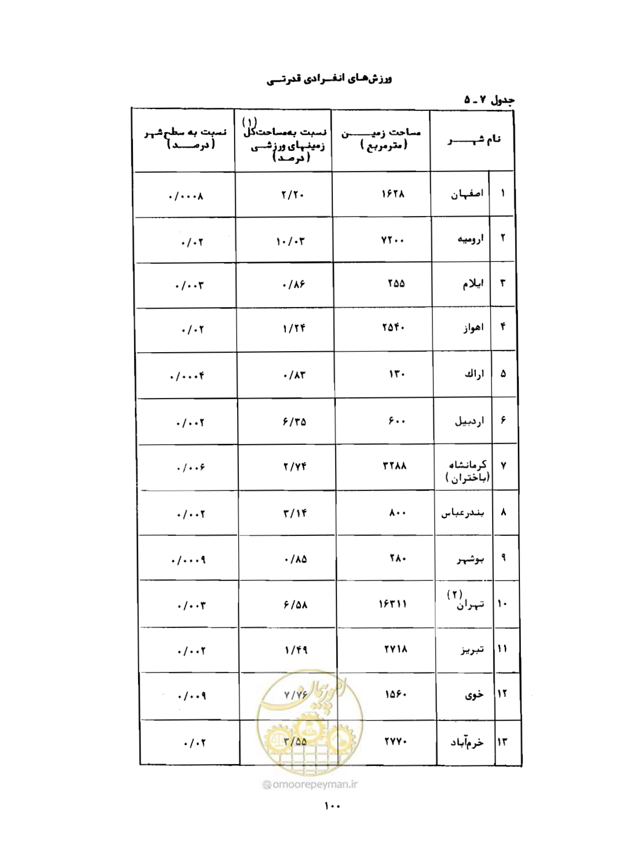صفحه 129 از 310