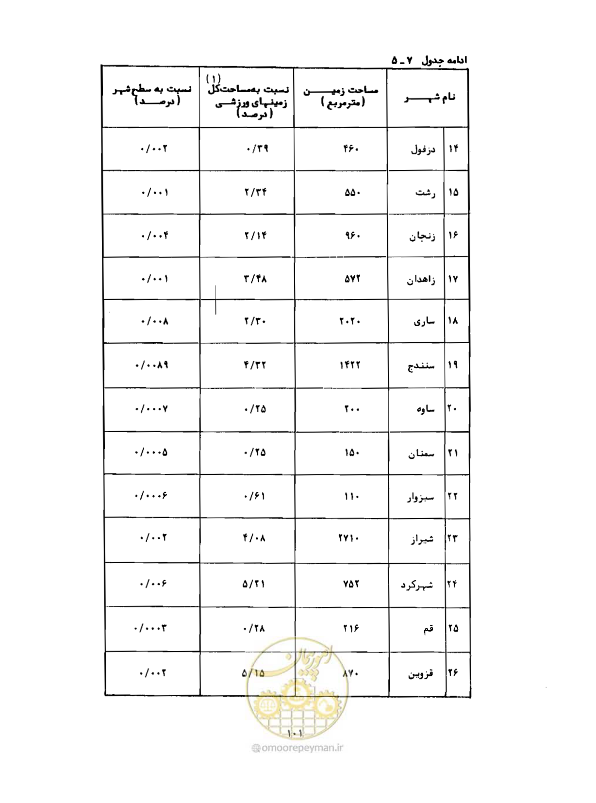صفحه 130 از 310