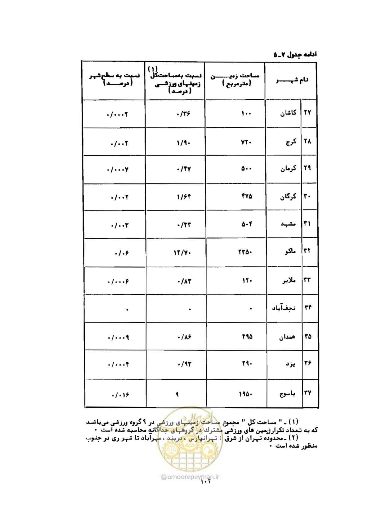 صفحه 131 از 310