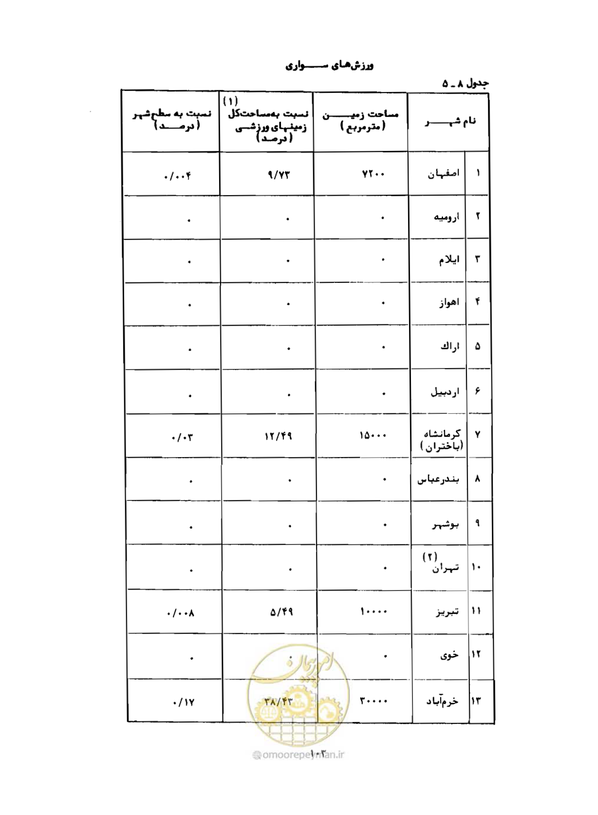 صفحه 132 از 310