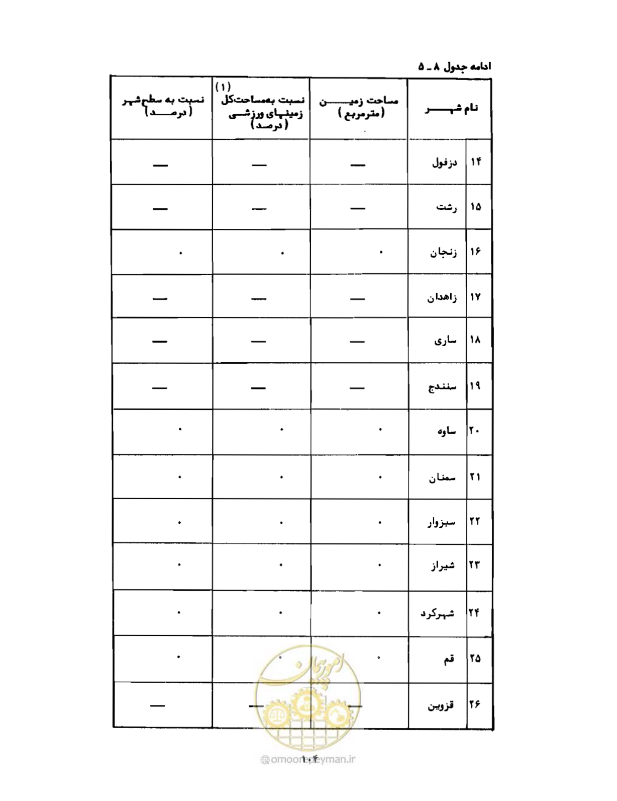 صفحه 133 از 310