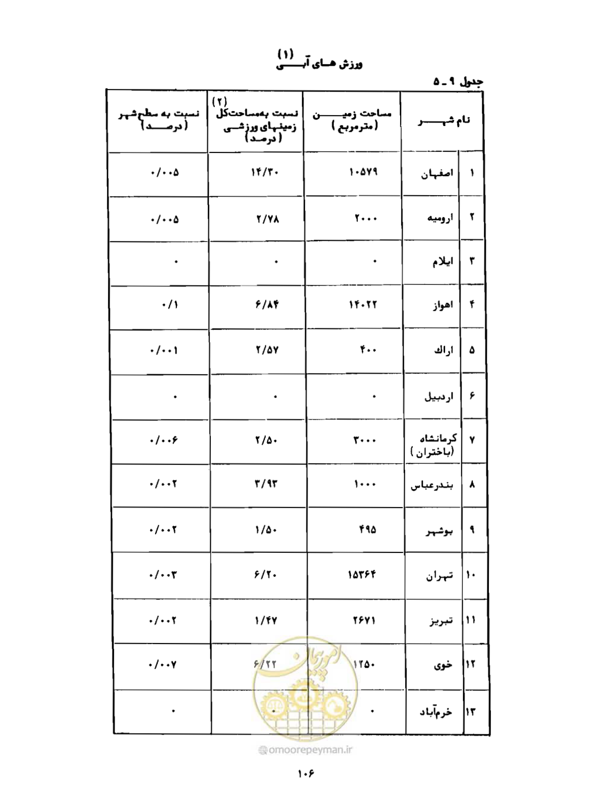 صفحه 135 از 310