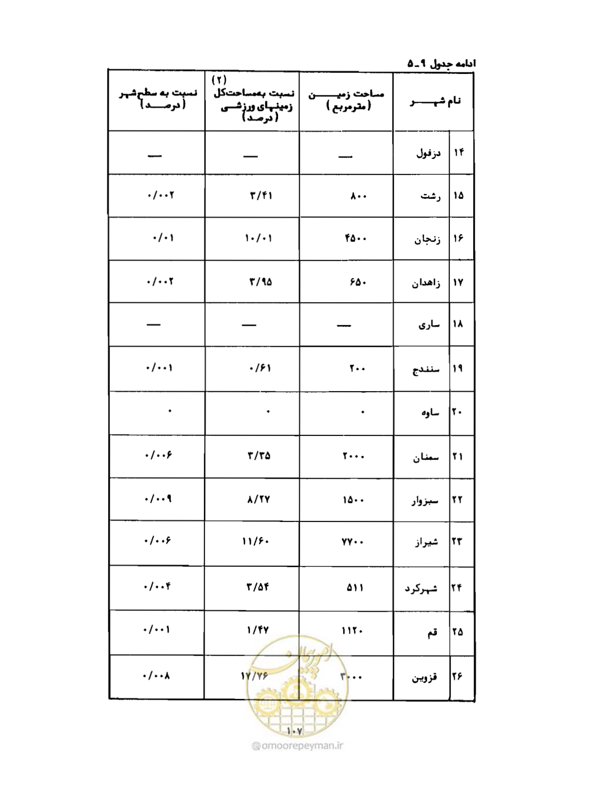 صفحه 136 از 310