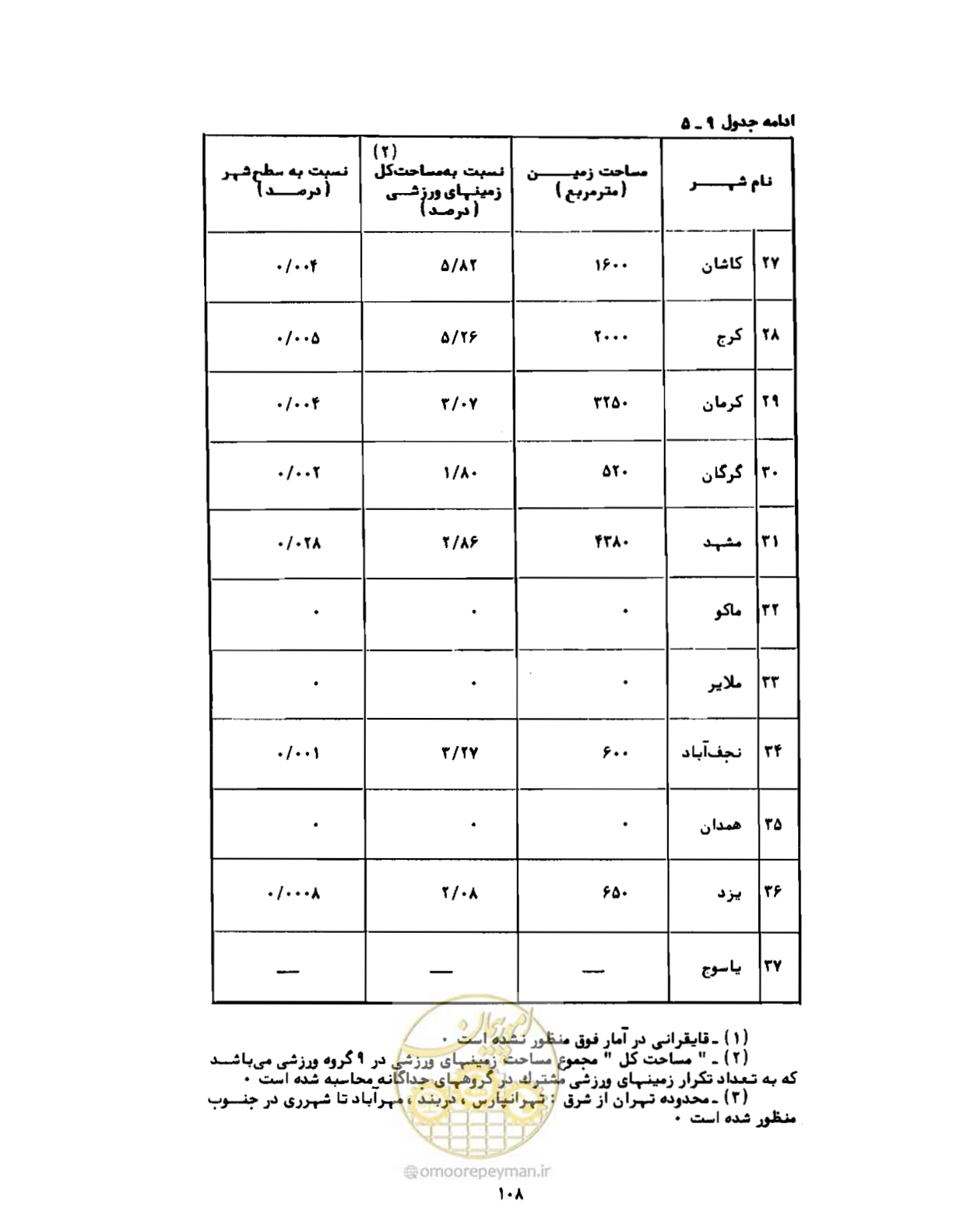 صفحه 137 از 310