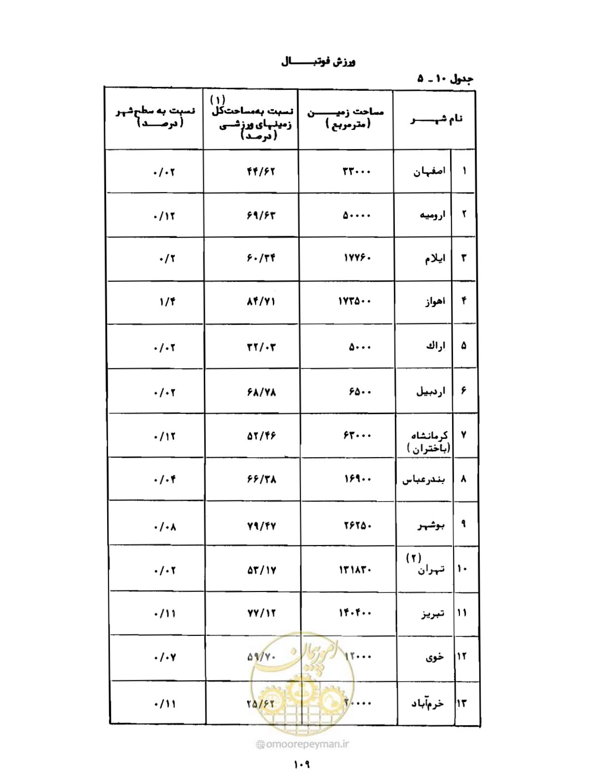 صفحه 138 از 310