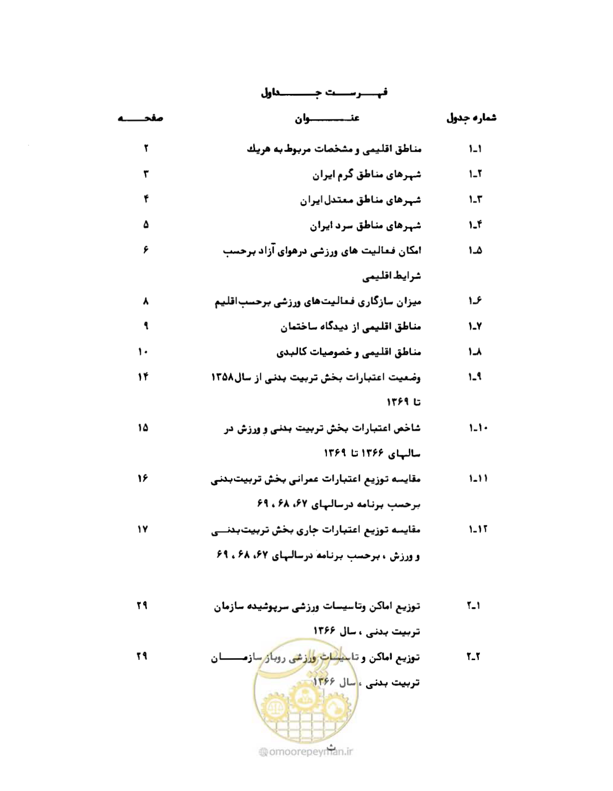 صفحه 14 از 310