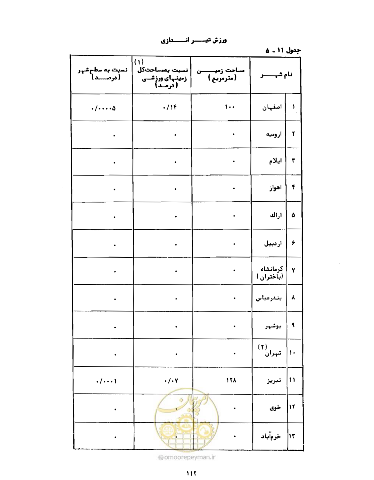 صفحه 141 از 310