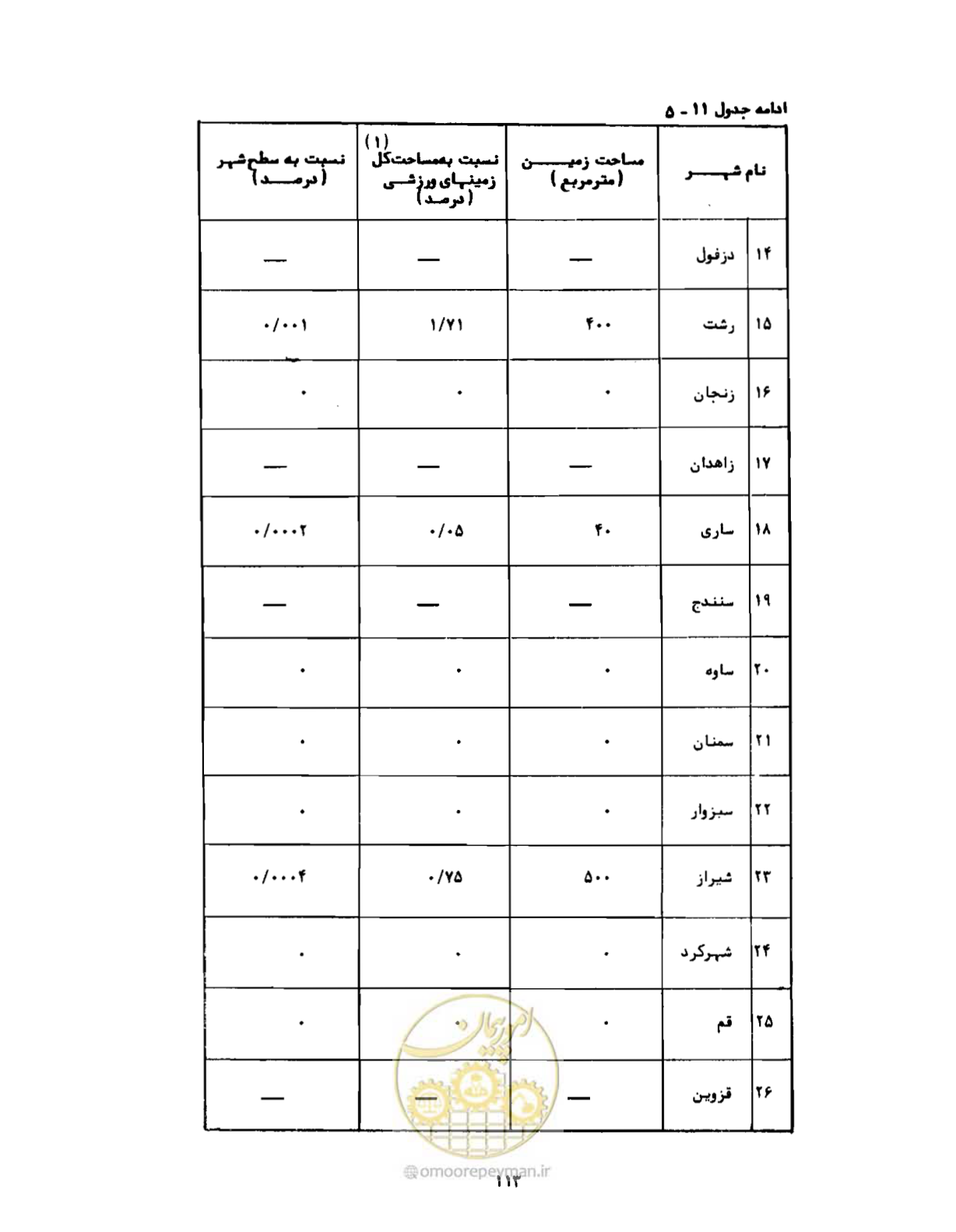 صفحه 142 از 310