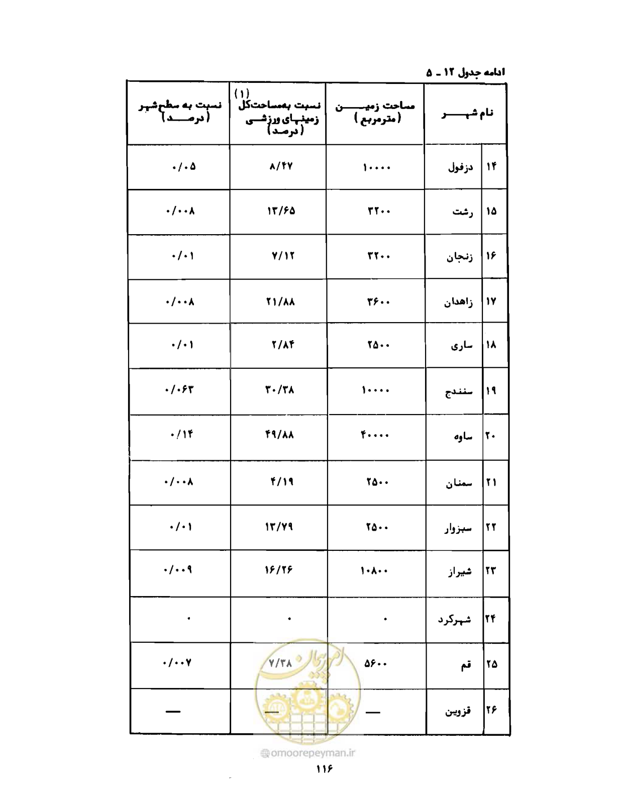 صفحه 145 از 310