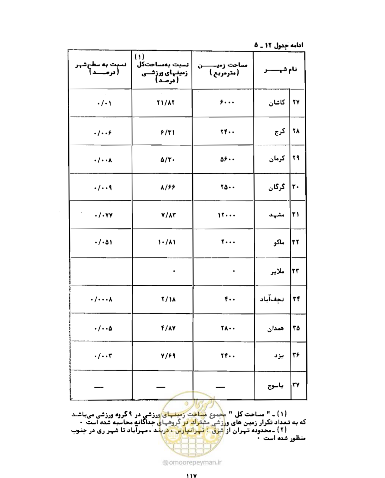 صفحه 146 از 310