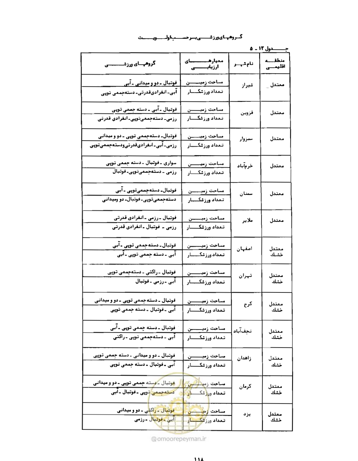 صفحه 147 از 310