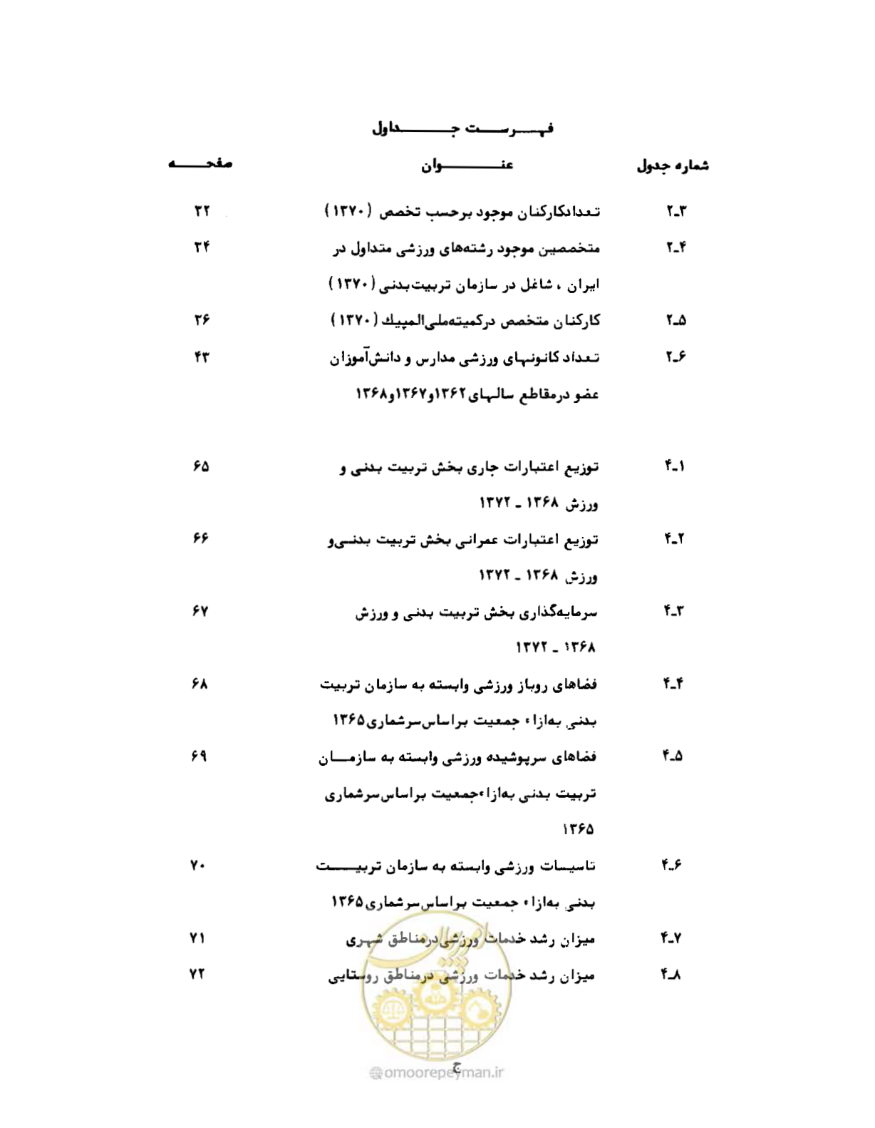 صفحه 15 از 310