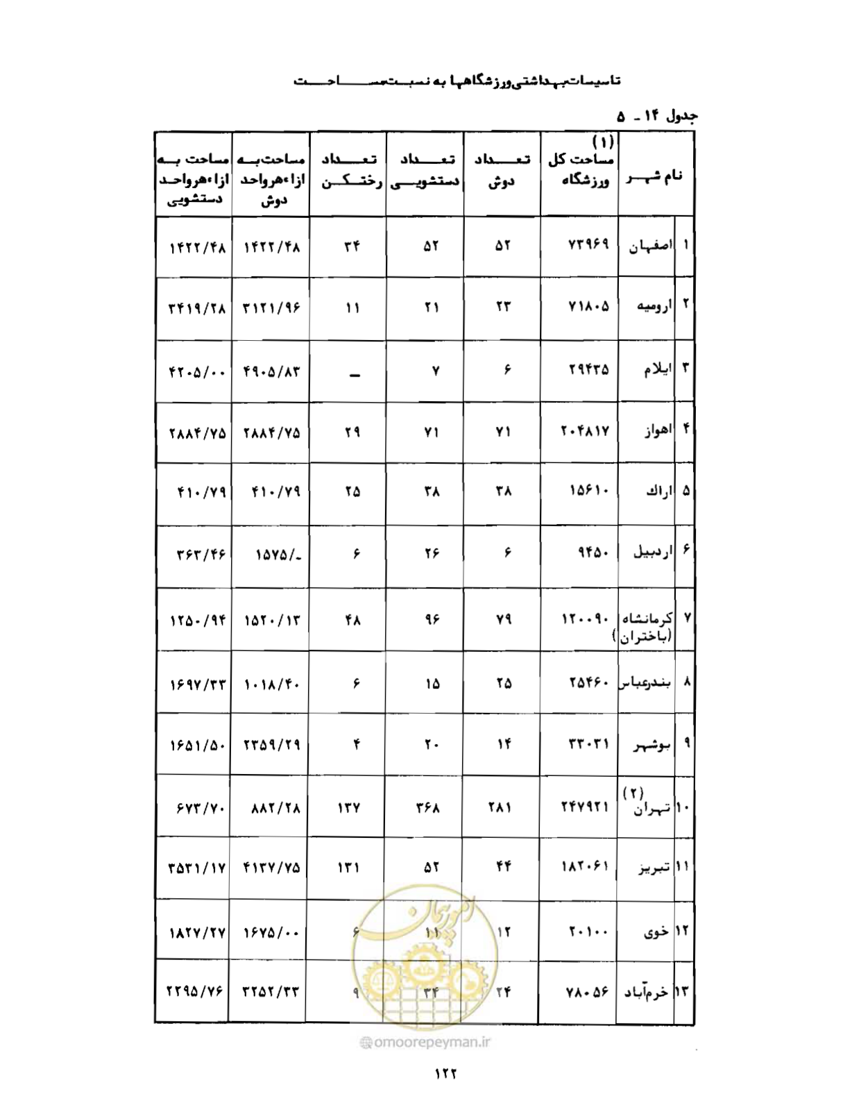 صفحه 151 از 310