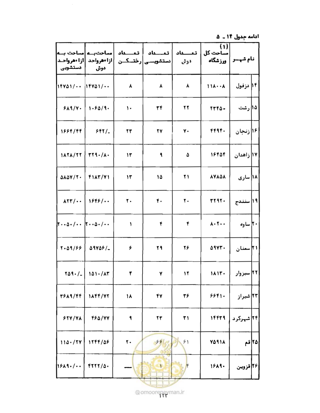 صفحه 152 از 310