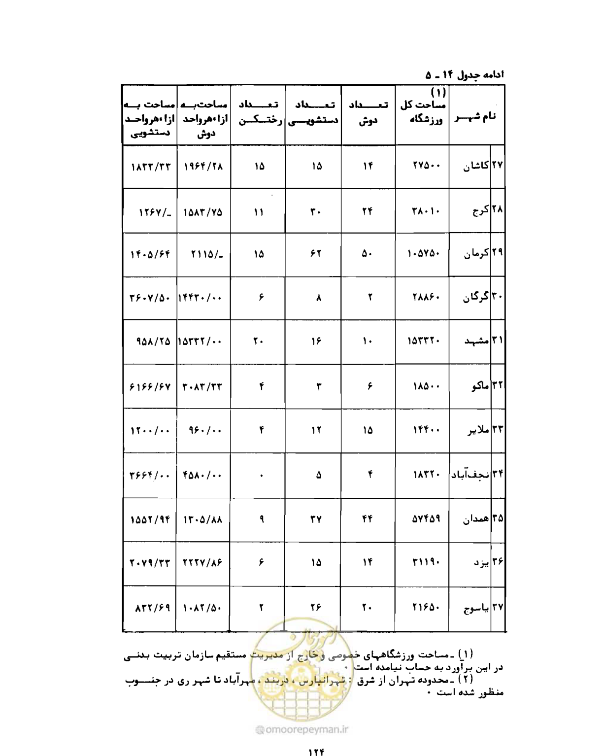 صفحه 153 از 310