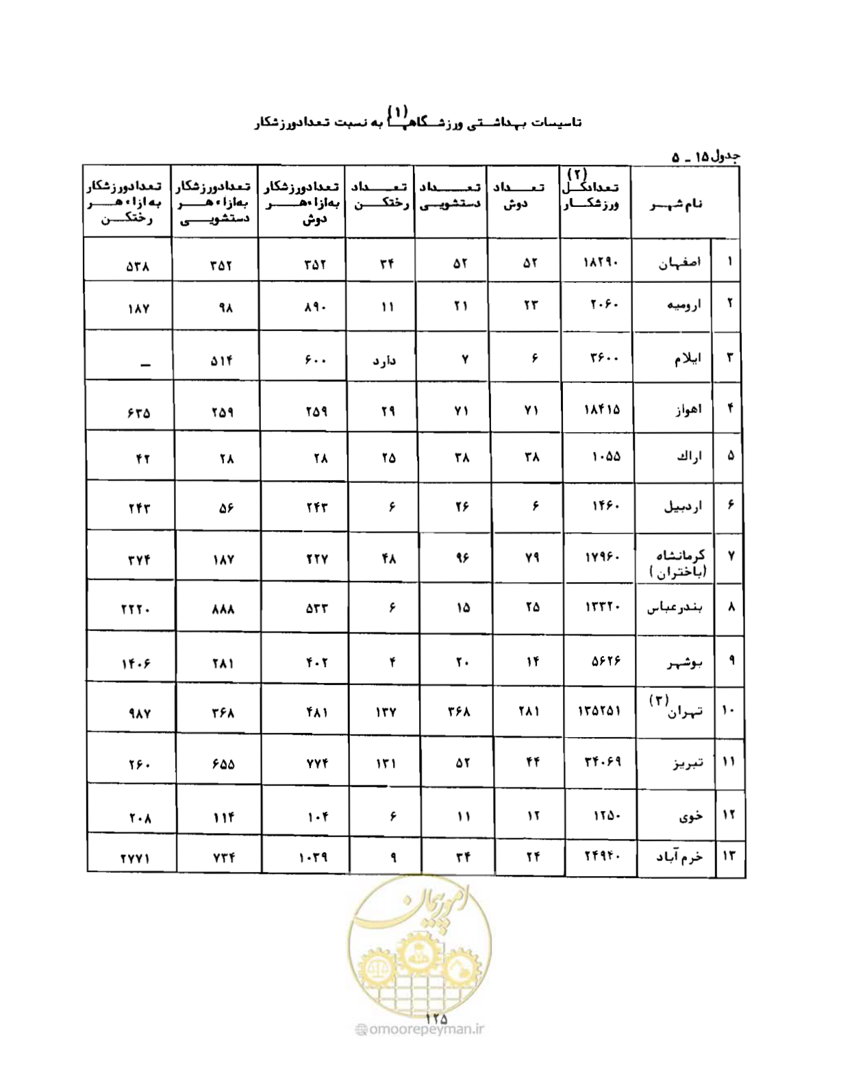صفحه 154 از 310
