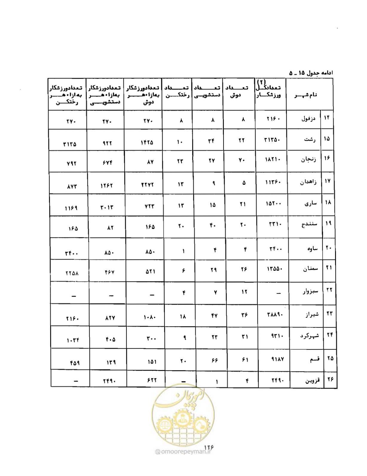 صفحه 155 از 310