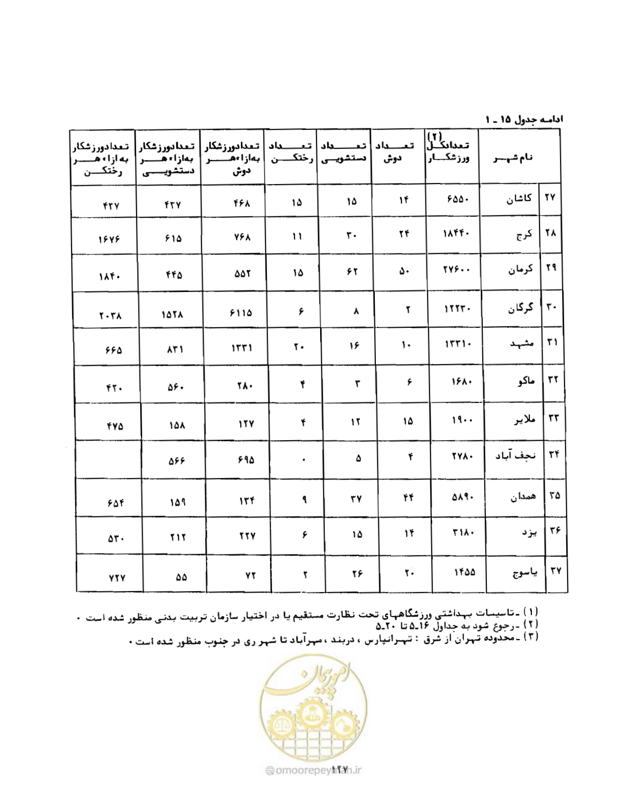 صفحه 156 از 310