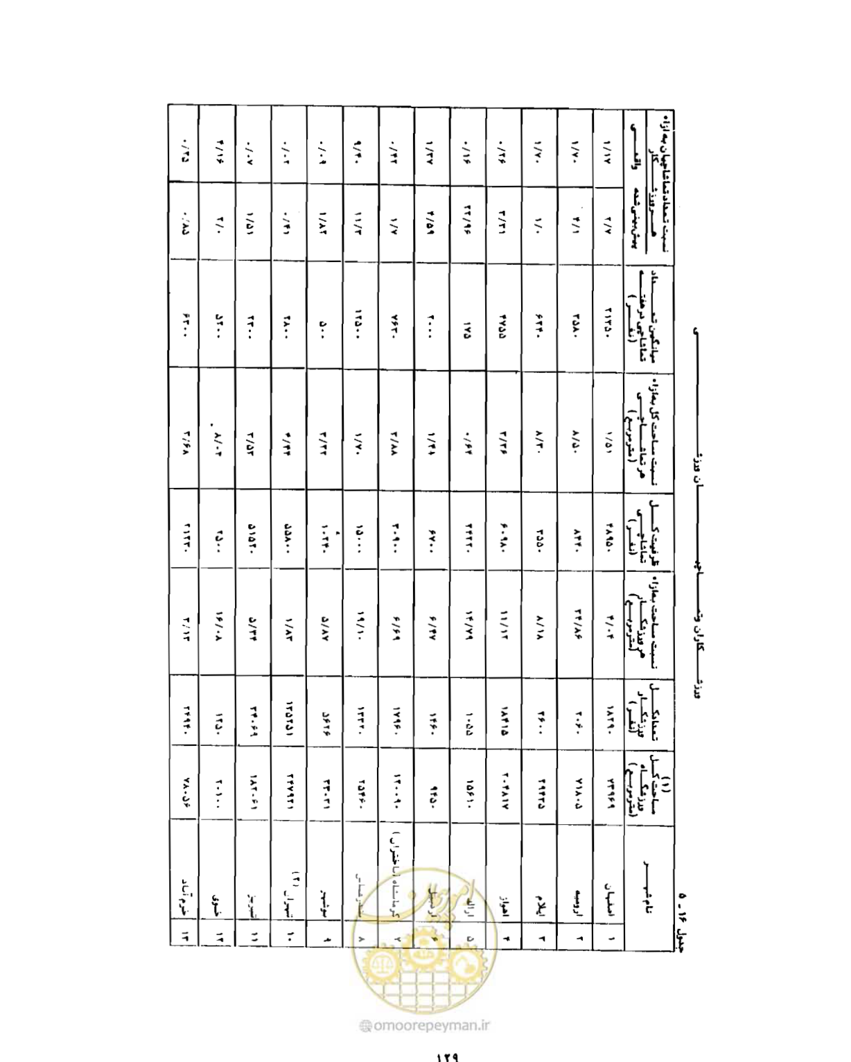 صفحه 158 از 310