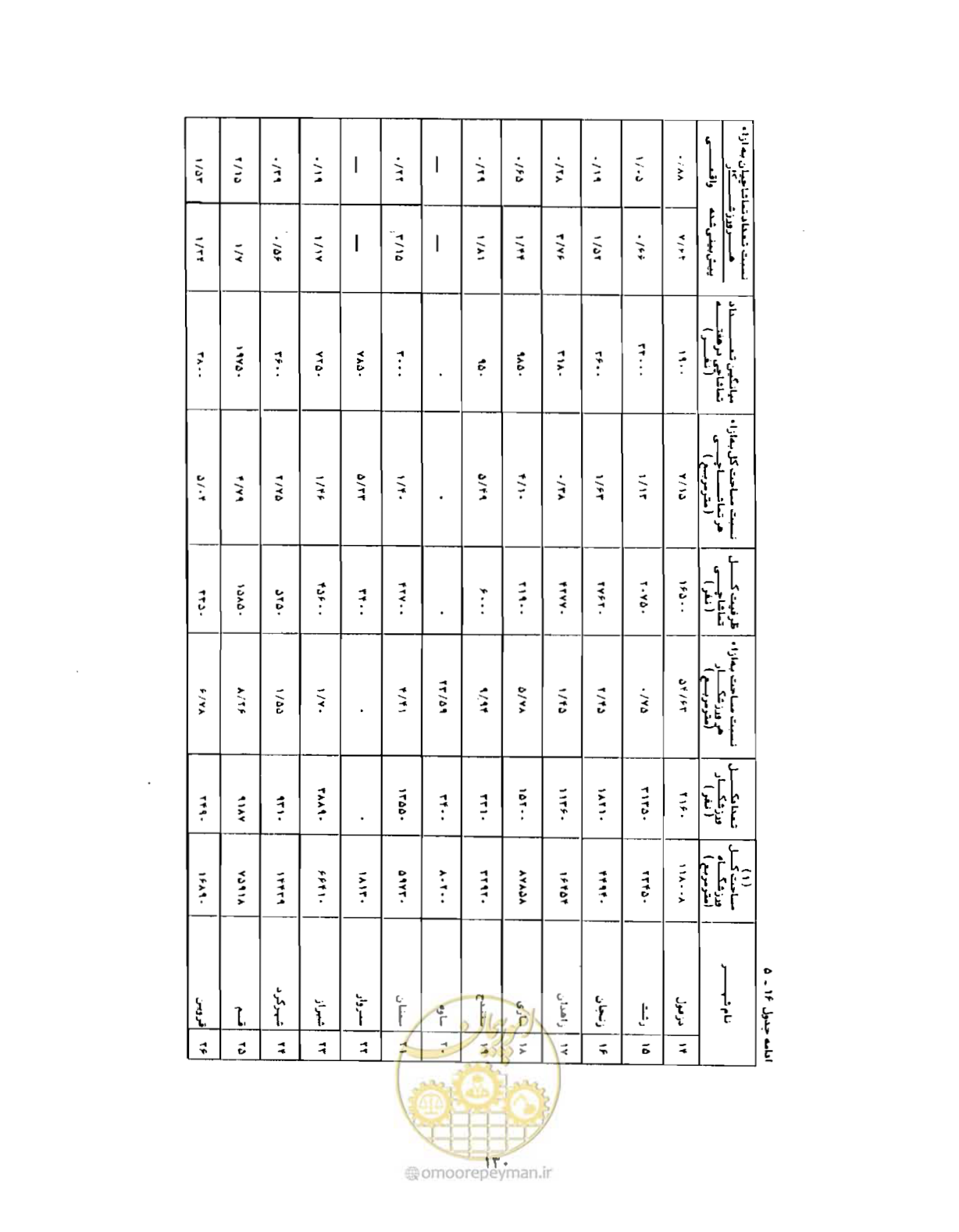 صفحه 159 از 310