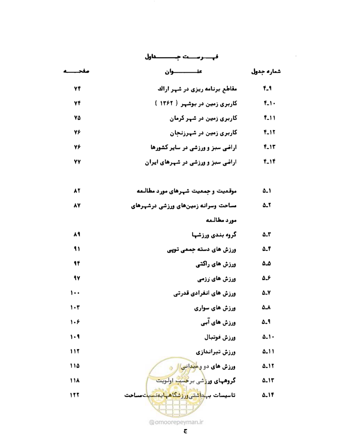 صفحه 16 از 310